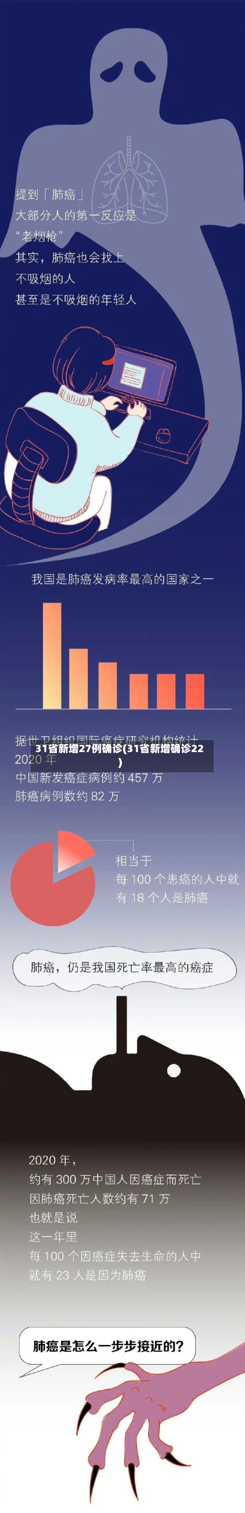 31省新增27例确诊(31省新增确诊22)
