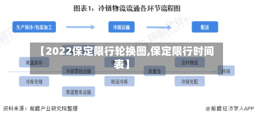 【2022保定限行轮换图,保定限行时间表】-第2张图片
