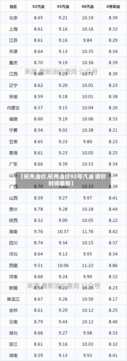 【杭州油价,杭州油价92号汽油 调价时间最新】-第3张图片