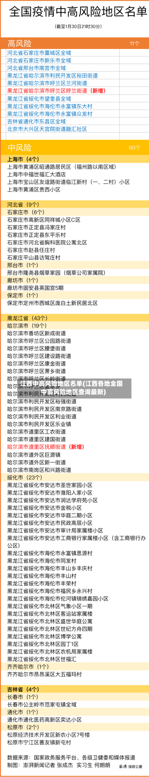 江西中高风险地区名单(江西各地全国中高风险地区查询最新)-第3张图片