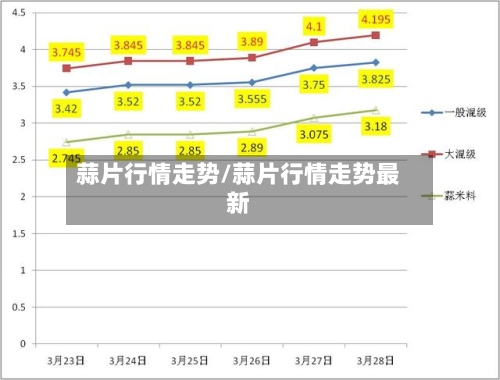 蒜片行情走势/蒜片行情走势最新-第2张图片