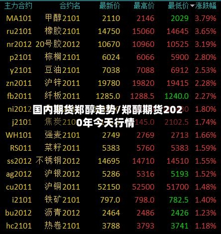 国内期货郑醇走势/郑醇期货2020年今天行情