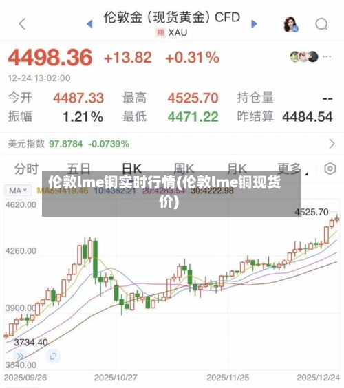 伦敦lme铜实时行情(伦敦lme铜现货价)-第3张图片