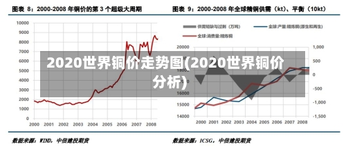 2020世界铜价走势图(2020世界铜价分析)-第2张图片