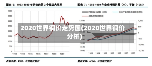 2020世界铜价走势图(2020世界铜价分析)