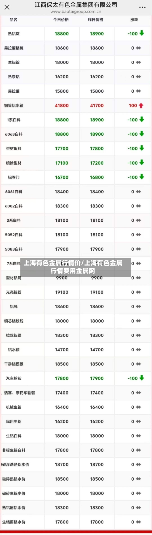 上海有色金属行情价/上海有色金属行情费用金属网