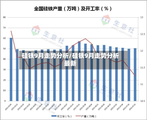 硅铁9月走势分析/硅铁9月走势分析最新-第3张图片