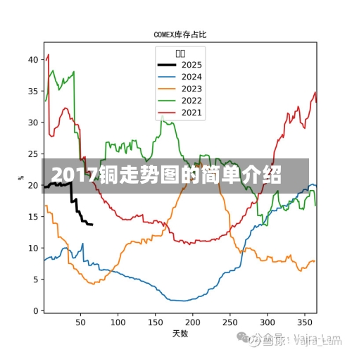 2017铜走势图的简单介绍
