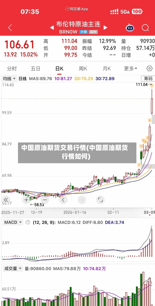 中国原油期货交易行情(中国原油期货行情如何)