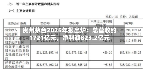 贵州茅台2025年报出炉：总营收约1721亿元	，净利润823.2亿元-第2张图片