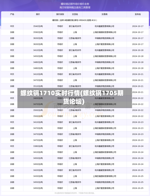 螺纹钢1710实时行情(螺纹钢1705期货论坛)-第2张图片