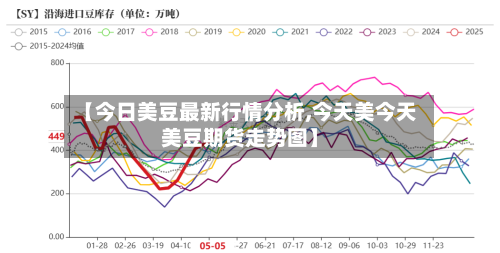 【今日美豆最新行情分析,今天美今天美豆期货走势图】-第2张图片