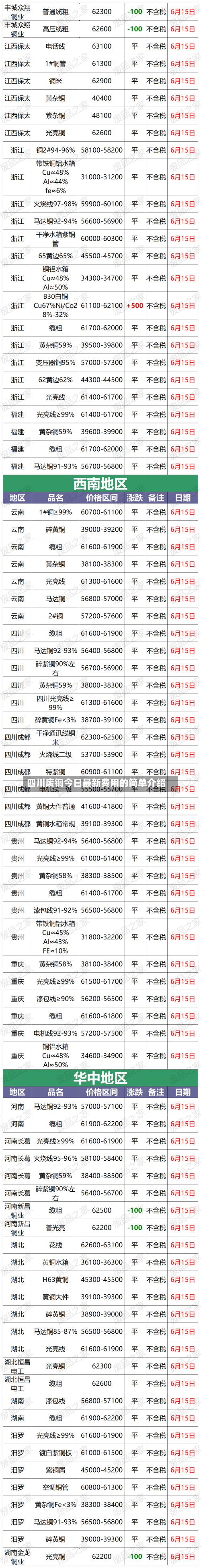 四川废铜今日最新费用的简单介绍
