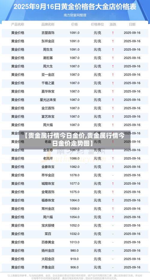 【贵金属行情今日金价,贵金属行情今日金价走势图】