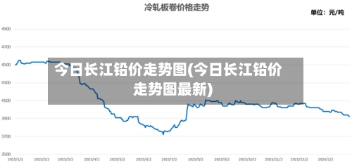 今日长江铅价走势图(今日长江铅价走势图最新)-第3张图片