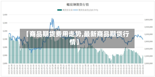 【商品期货费用走势,最新商品期货行情】