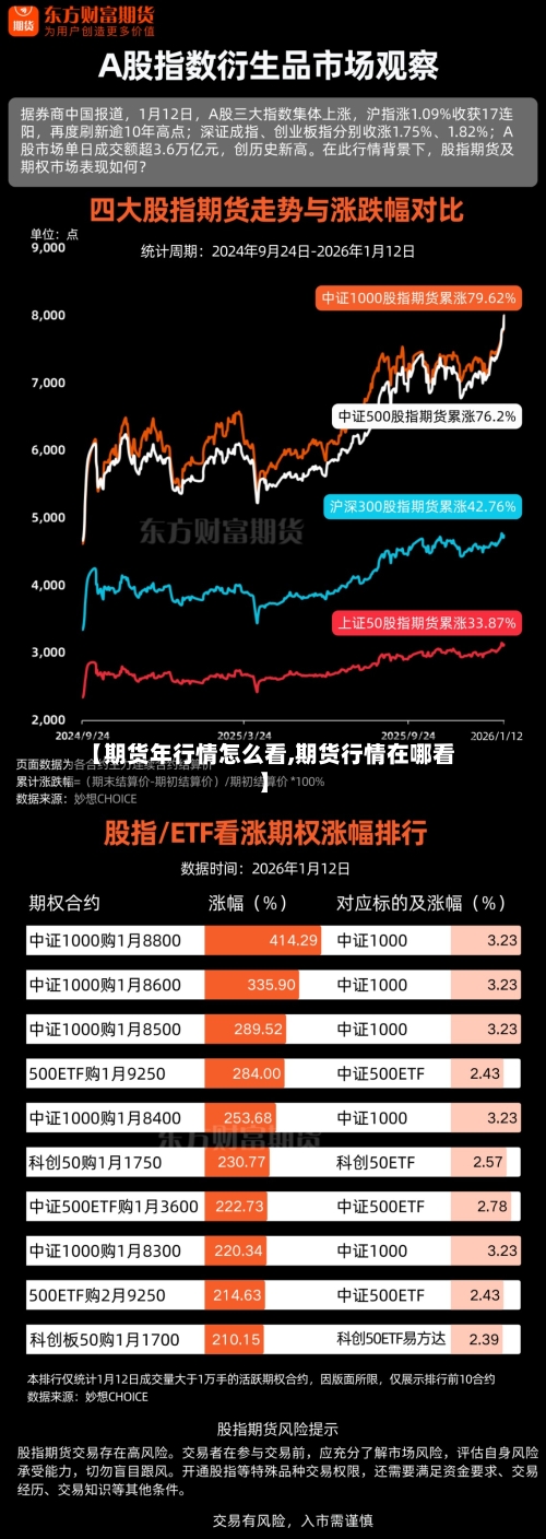 【期货年行情怎么看,期货行情在哪看】