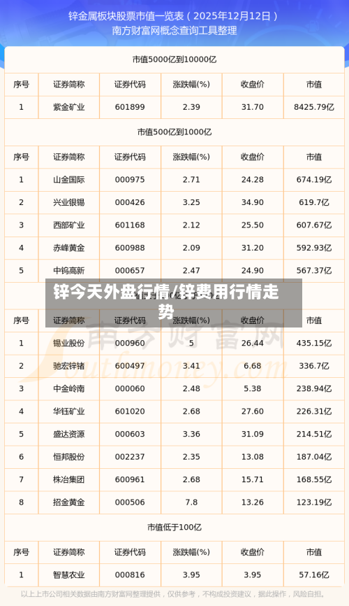 锌今天外盘行情/锌费用行情走势-第2张图片