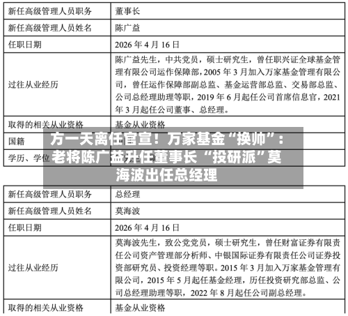 方一天离任官宣！万家基金“换帅	”：老将陈广益升任董事长 “投研派”莫海波出任总经理-第3张图片