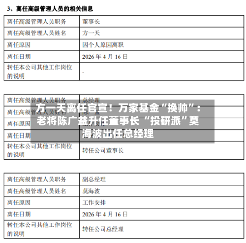 方一天离任官宣！万家基金“换帅”：老将陈广益升任董事长 “投研派”莫海波出任总经理-第2张图片