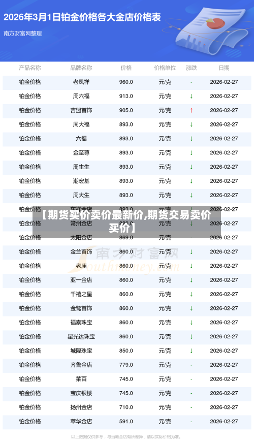 【期货买价卖价最新价,期货交易卖价买价】
