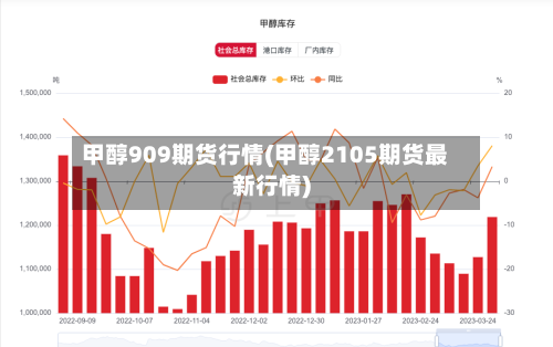 甲醇909期货行情(甲醇2105期货最新行情)