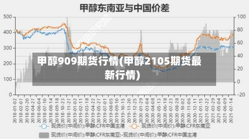 甲醇909期货行情(甲醇2105期货最新行情)-第3张图片