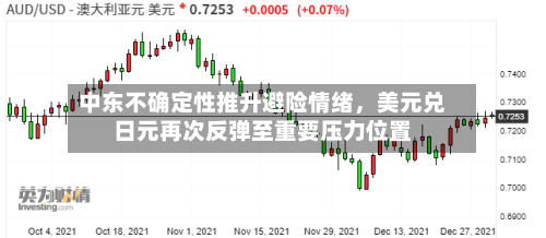 中东不确定性推升避险情绪	，美元兑日元再次反弹至重要压力位置-第2张图片