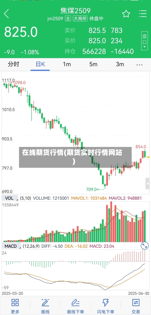 在线期货行情(期货实时行情网站)