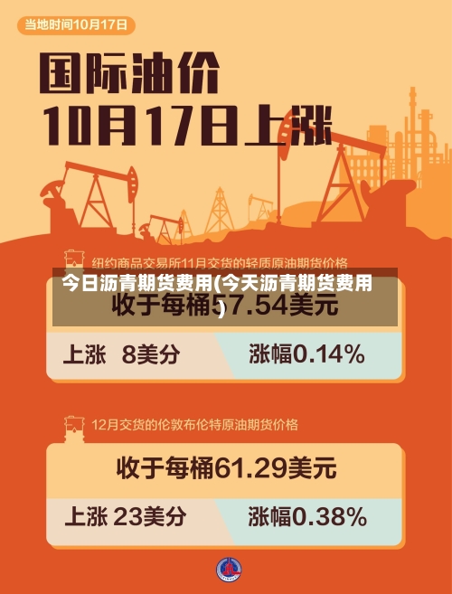 今日沥青期货费用(今天沥青期货费用)