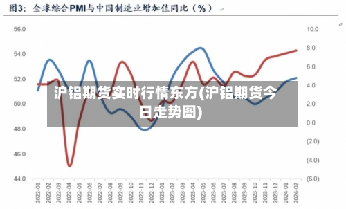沪铝期货实时行情东方(沪铝期货今日走势图)-第2张图片