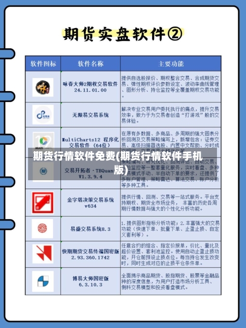 期货行情软件免费(期货行情软件手机版)