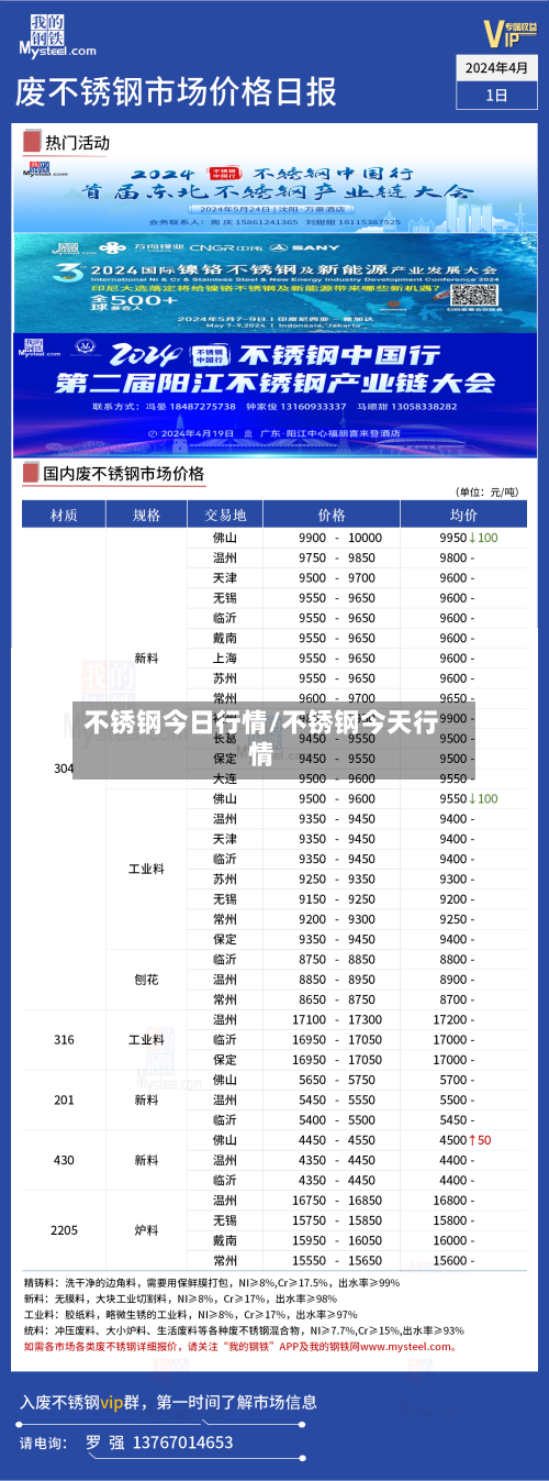 不锈钢今日行情/不锈钢今天行情-第2张图片