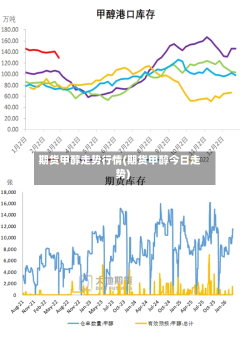 期货甲醇走势行情(期货甲醇今日走势)-第3张图片