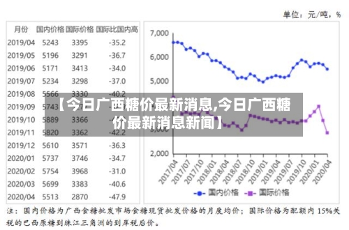 【今日广西糖价最新消息,今日广西糖价最新消息新闻】