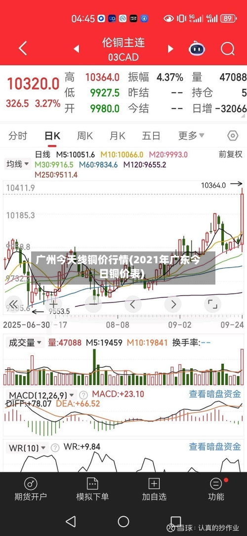 广州今天线铜价行情(2021年广东今日铜价表)