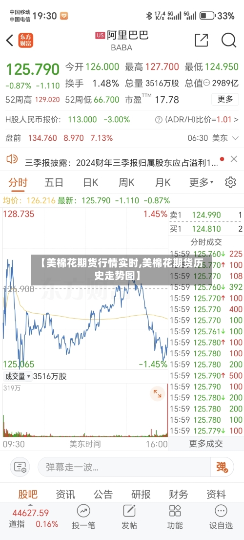 【美棉花期货行情实时,美棉花期货历史走势图】