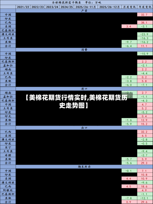 【美棉花期货行情实时,美棉花期货历史走势图】-第2张图片