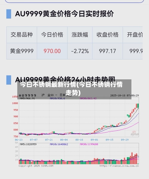 今曰不锈钢最新行情(今日不锈钢行情走势)