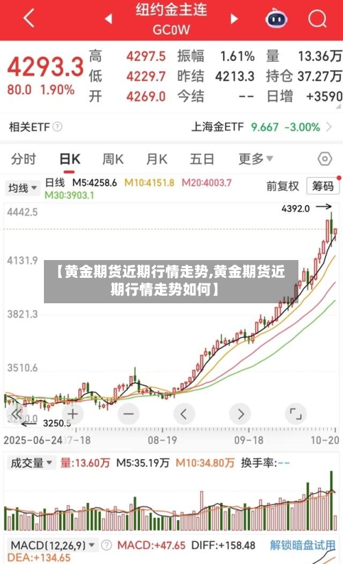 【黄金期货近期行情走势,黄金期货近期行情走势如何】