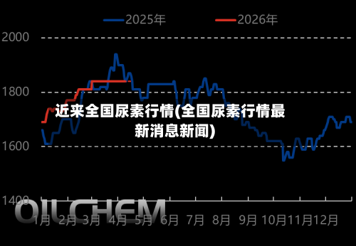近来全国尿素行情(全国尿素行情最新消息新闻)