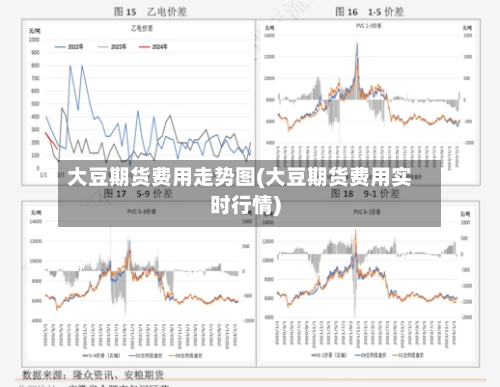 大豆期货费用走势图(大豆期货费用实时行情)-第3张图片