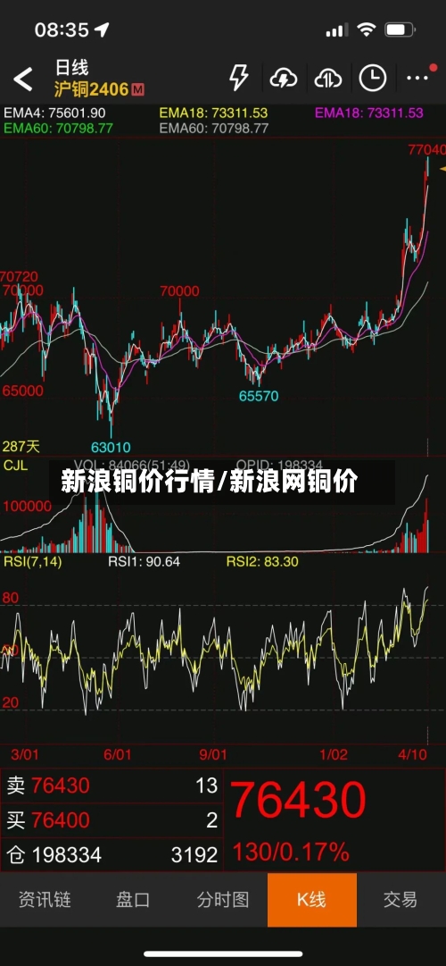 新浪铜价行情/新浪网铜价-第2张图片