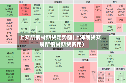 上交所钢材期货走势图(上海期货交易所钢材期货费用)-第2张图片