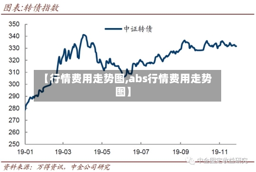 【行情费用走势图,abs行情费用走势图】-第2张图片