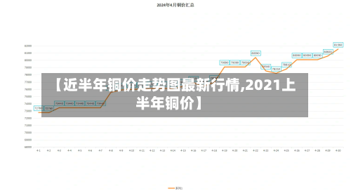 【近半年铜价走势图最新行情,2021上半年铜价】