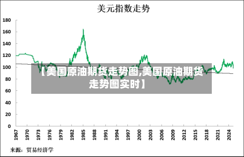 【美国原油期货走势图,美国原油期货走势图实时】