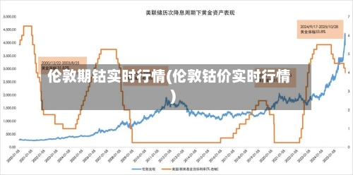 伦敦期钴实时行情(伦敦钴价实时行情)