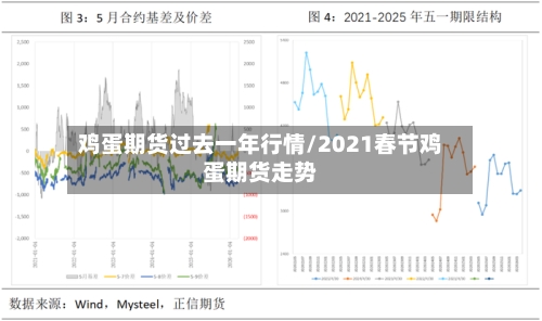 鸡蛋期货过去一年行情/2021春节鸡蛋期货走势