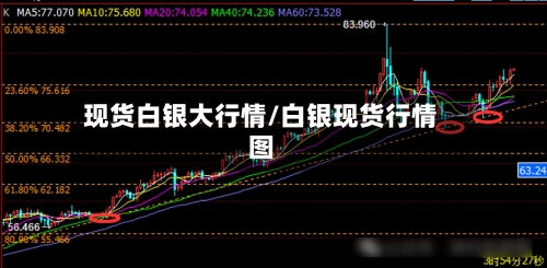 现货白银大行情/白银现货行情图-第2张图片